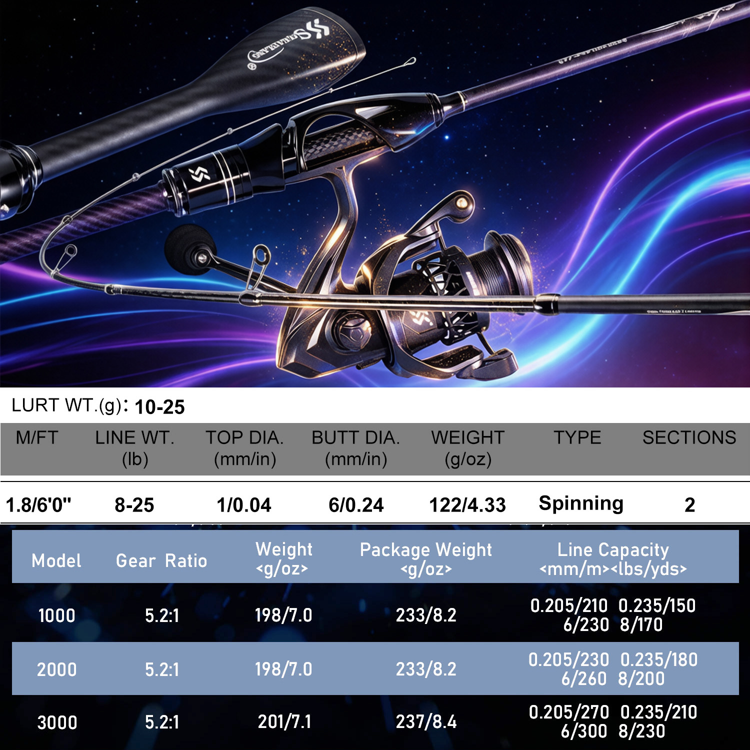 Sougayilang Fishing Rod Reel C - Fishing Equipment Europe ulasan dan harga