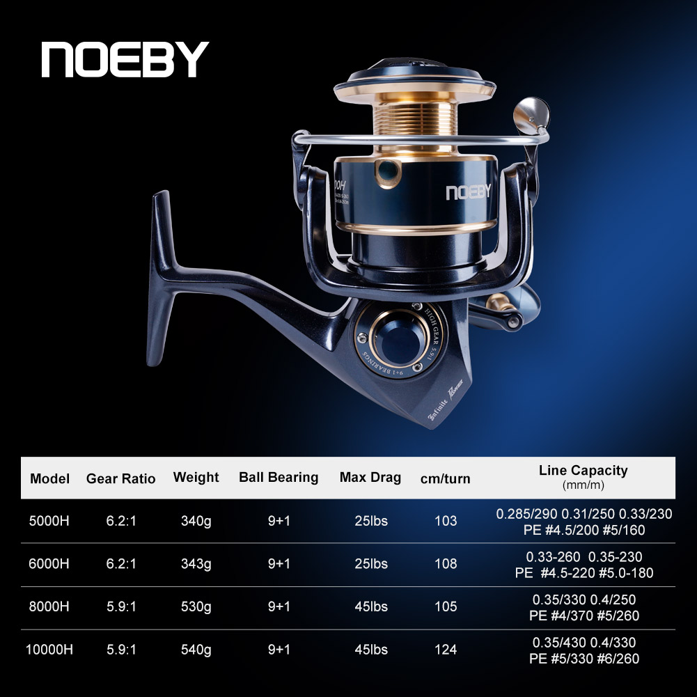 Reel Pancing Spinning Noeby In - Abu Garcia Reel Max ulasan dan harga
