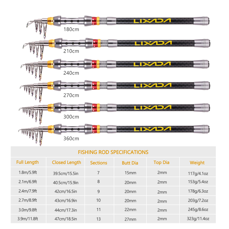 Lixada Set joran pancing dan g - Fishing Equipment Europe ulasan dan harga