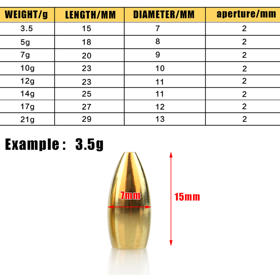 100 Buah Memancing Tungsten Si - Tungsten Sinkers ulasan dan harga