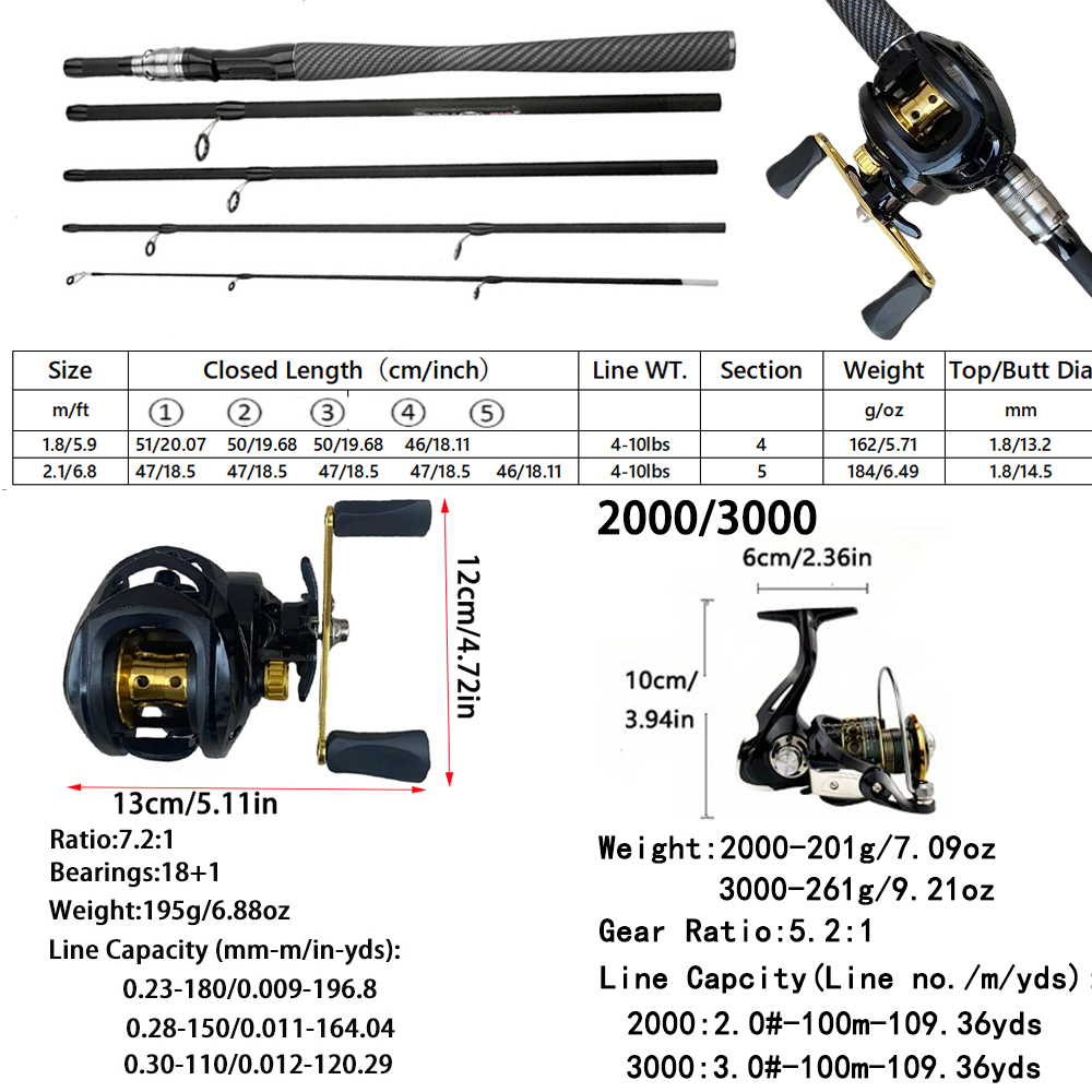 Set Pancing Spinning 4/5 Seksi - Fishing Equipment Europe ulasan dan harga