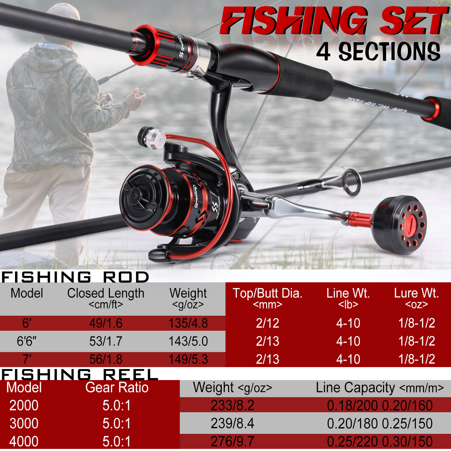 Sougayilang Joran dan Reel Pan - Fishing Equipment Europe ulasan dan harga