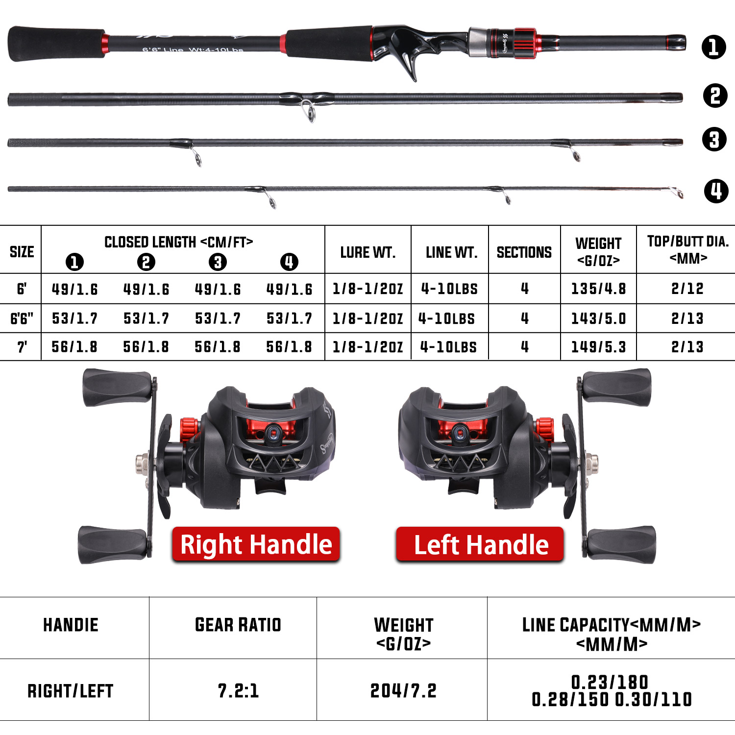 Sougayilang joran dan Reel pan - Fishing Equipment Europe ulasan dan harga