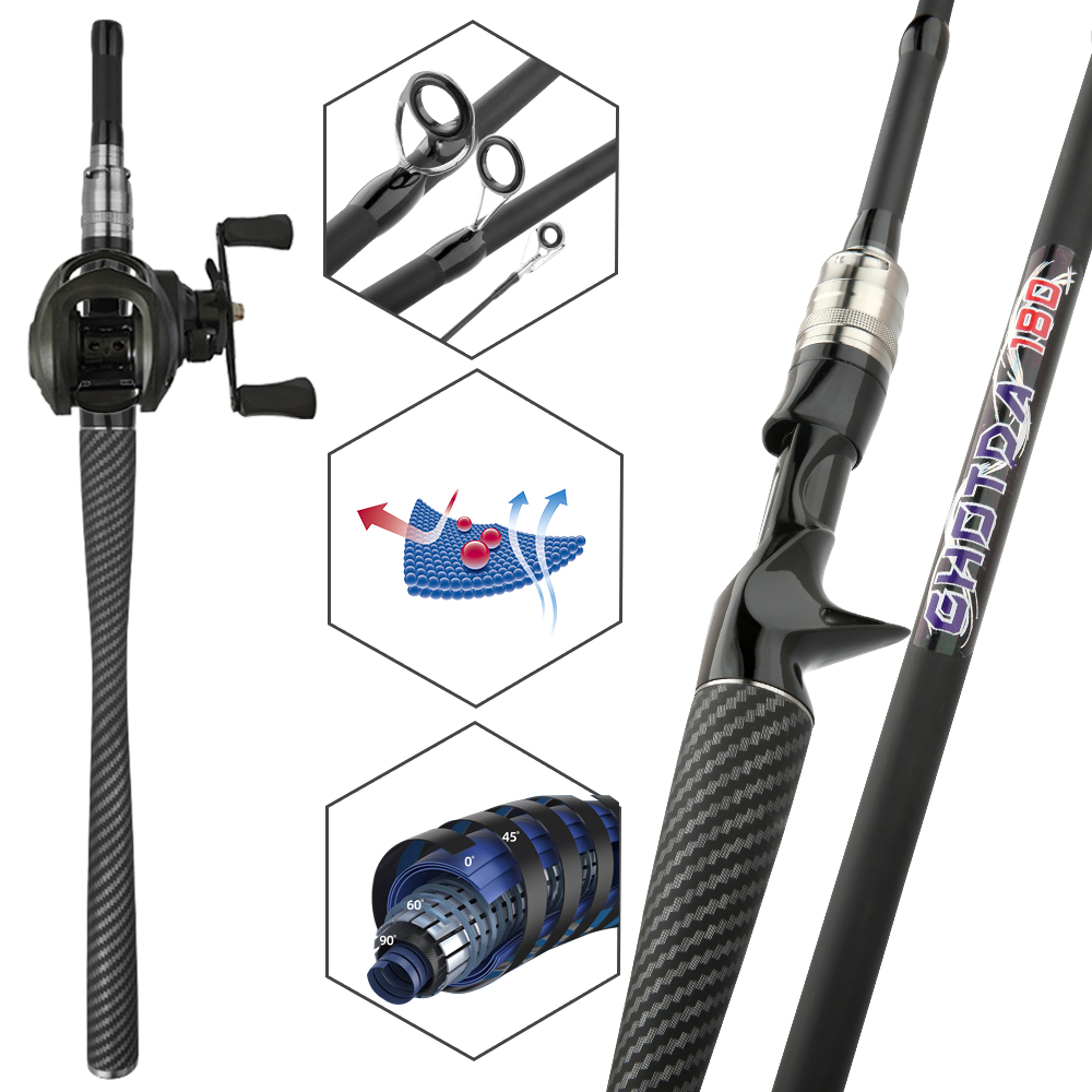 Set Pancing Umpan, Joran dan R - Fishing Equipment Europe ulasan dan harga