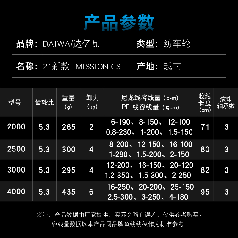 Reel Pancing DAIWA MISSION CS  - Abu Garcia Reel Max ulasan dan harga