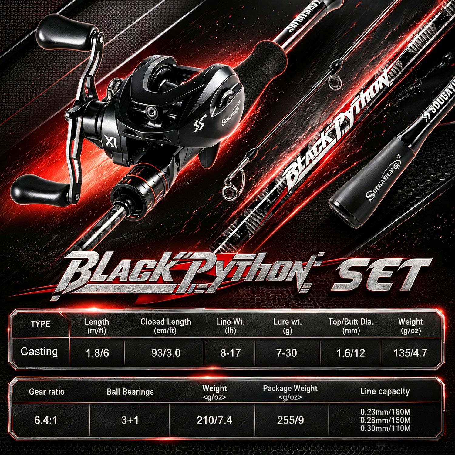 Set Pancing Baitcasting Sougay - Fishing Equipment Europe ulasan dan harga